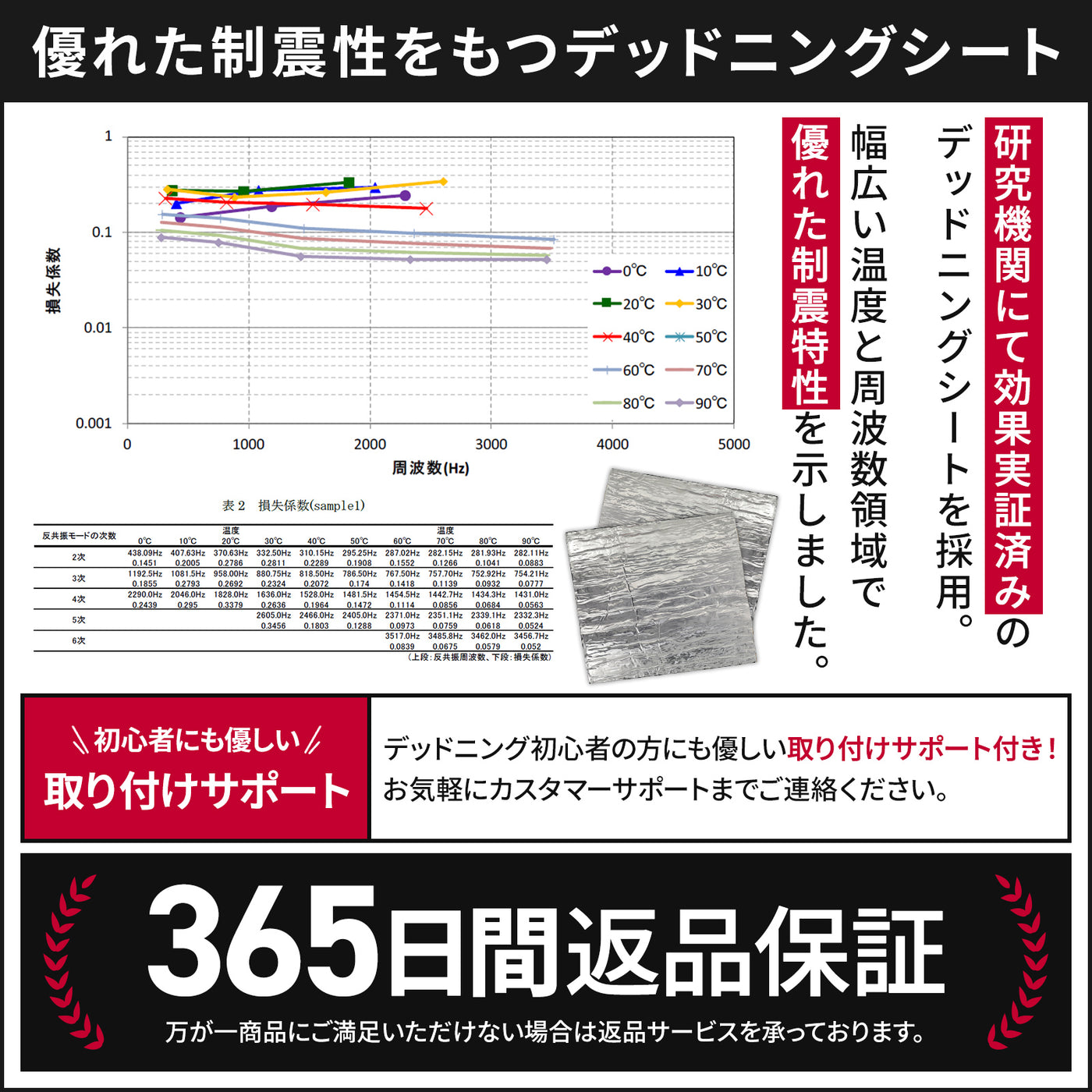 デッドニングキット カット済み デッドニング 遮音シート 防音シート 吸音材 防振 制震材 車 カーオーディオ 遮音材 ドア4枚セット