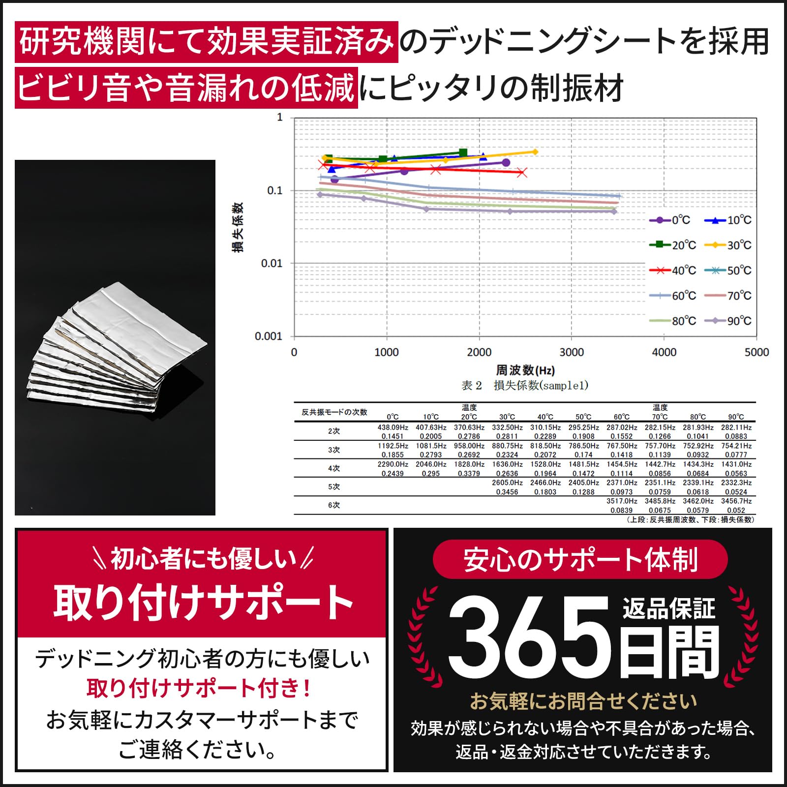 デッドニングキット カット済み デッドニング 遮音シート 防音シート 吸音材 防振 制震材 車 カーオーディオ 遮音材 スピーカー周辺セット